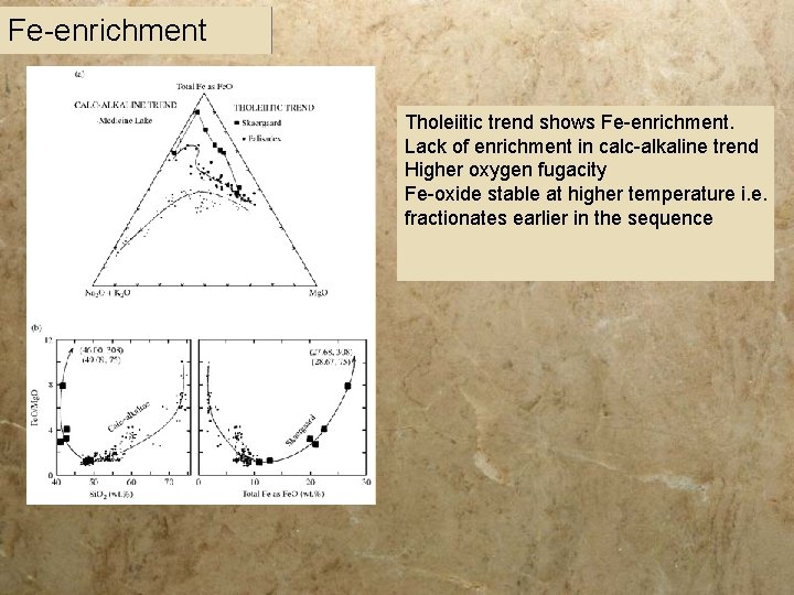 Fe-enrichment Tholeiitic trend shows Fe-enrichment. Lack of enrichment in calc-alkaline trend Higher oxygen fugacity