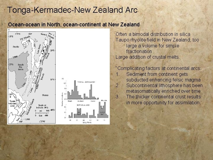Tonga-Kermadec-New Zealand Arc Ocean-ocean in North, ocean-continent at New Zealand Often a bimodal distribution