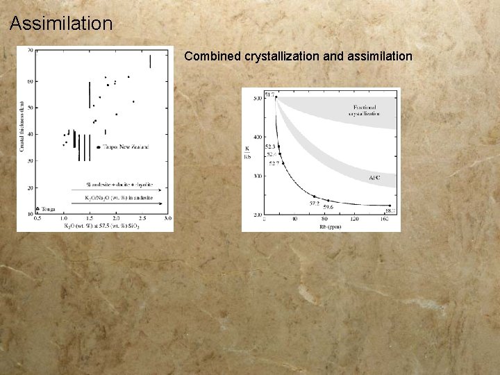 Assimilation Combined crystallization and assimilation 