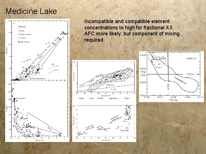 Medicine Lake Incompatible and compatible element concentrations to high for fractional XX AFC more