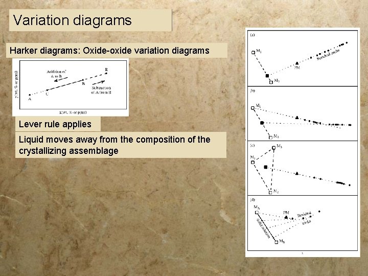 Variation diagrams Harker diagrams: Oxide-oxide variation diagrams Lever rule applies Liquid moves away from