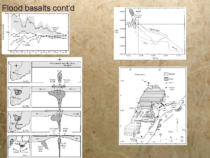 Flood basalts cont’d 