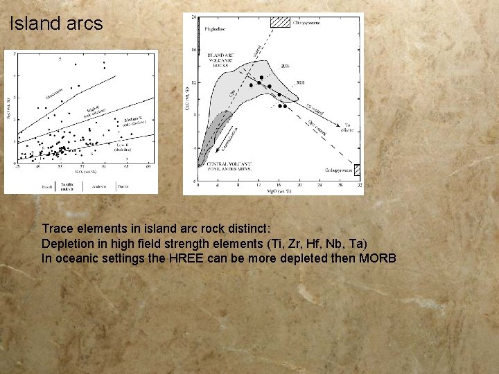 Island arcs Trace elements in island arc rock distinct: Depletion in high field strength