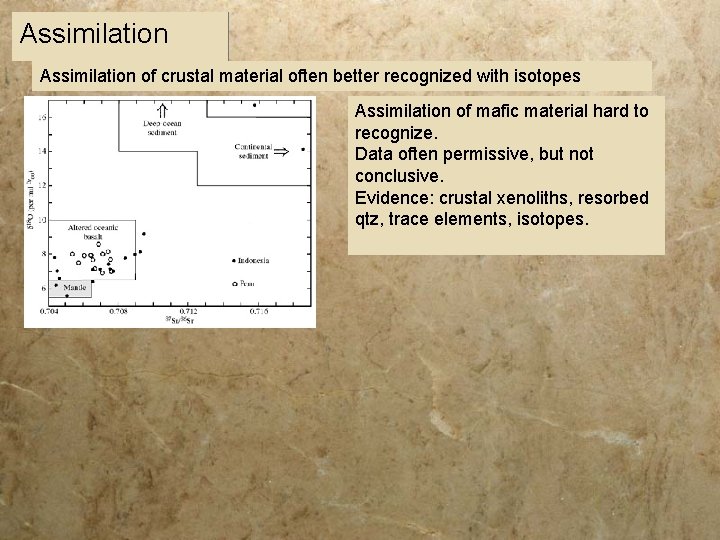 Assimilation of crustal material often better recognized with isotopes Assimilation of mafic material hard