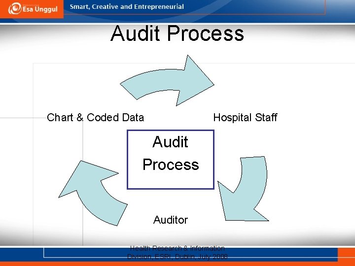 Audit Process Hospital Staff Chart & Coded Data Audit Process Auditor Health Research &