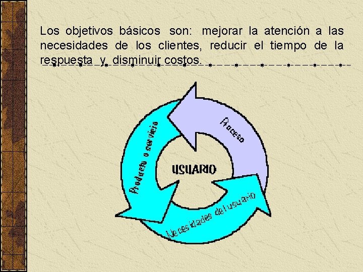 Los objetivos básicos son: mejorar la atención a las necesidades de los clientes, reducir