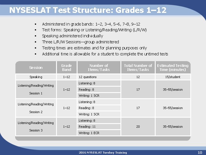 NYSESLAT Test Structure: Grades 1– 12 § § § Administered in grade bands: 1–