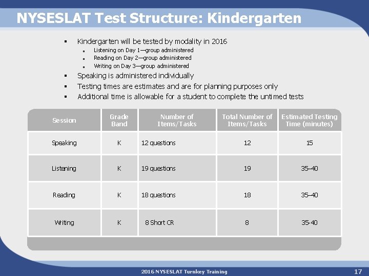 NYSESLAT Test Structure: Kindergarten § Kindergarten will be tested by modality in 2016 o