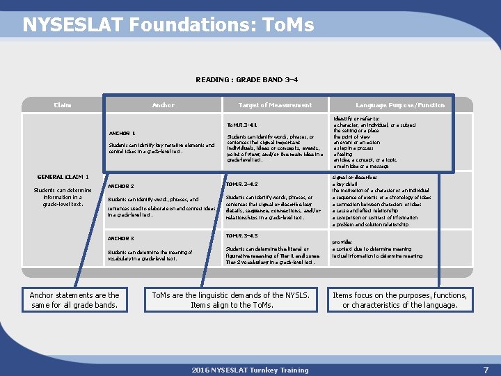 NYSESLAT Foundations: To. Ms READING : GRADE BAND 3– 4 Claim Anchor Target of