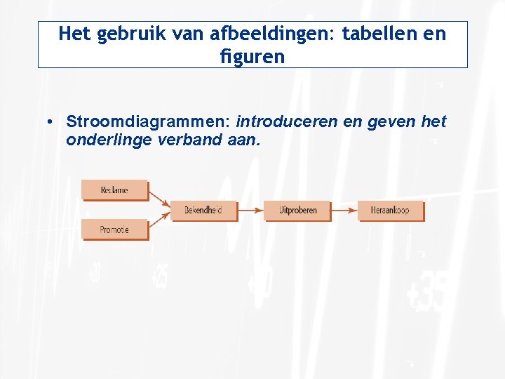 Het gebruik van afbeeldingen: tabellen en figuren • Stroomdiagrammen: introduceren en geven het onderlinge