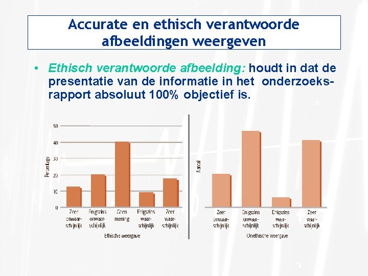 Accurate en ethisch verantwoorde afbeeldingen weergeven • Ethisch verantwoorde afbeelding: houdt in dat de