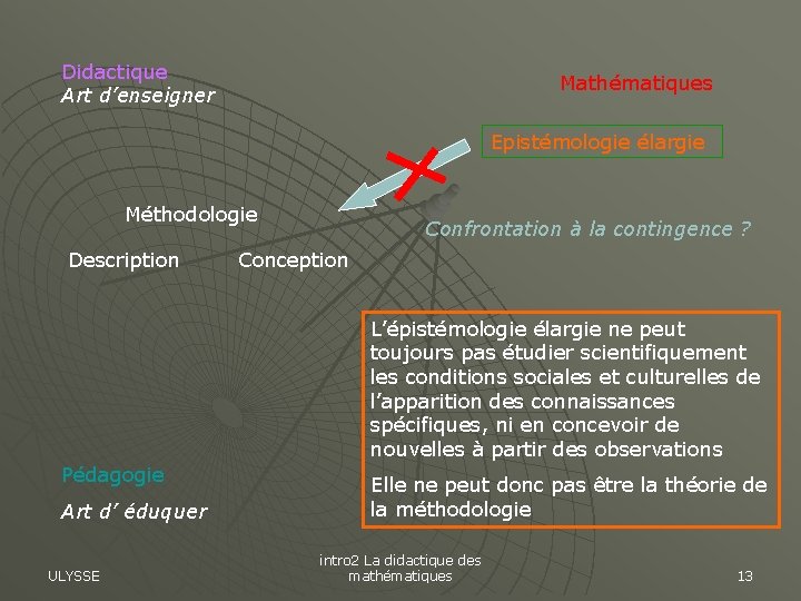 Didactique Art d’enseigner Mathématiques Epistémologie élargie Méthodologie Description Confrontation à la contingence ? Conception