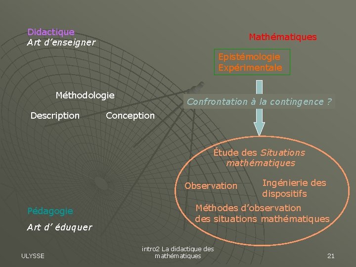 Didactique Art d’enseigner Mathématiques Epistémologie Expérimentale Méthodologie Description Confrontation à la contingence ? Conception