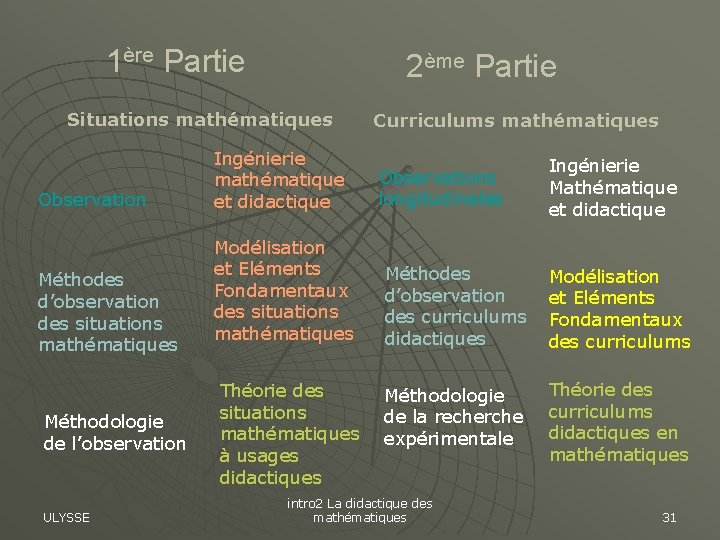 1ère Partie 2ème Partie Situations mathématiques Observation Méthodes d’observation des situations mathématiques Méthodologie de