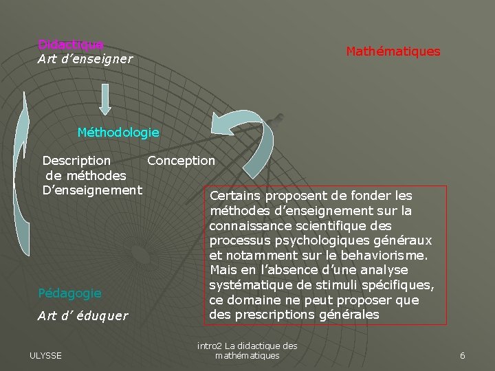 Didactique Art d’enseigner Mathématiques Méthodologie Description Conception de méthodes D’enseignement Certains proposent de fonder