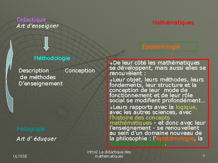 Didactique Art d’enseigner Mathématiques Epistémologie Méthodologie u. De leur côté les mathématiques Description Conception