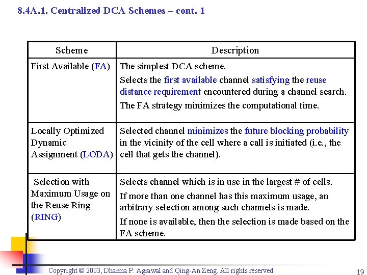 8. 4 A. 1. Centralized DCA Schemes – cont. 1 Scheme Description First Available