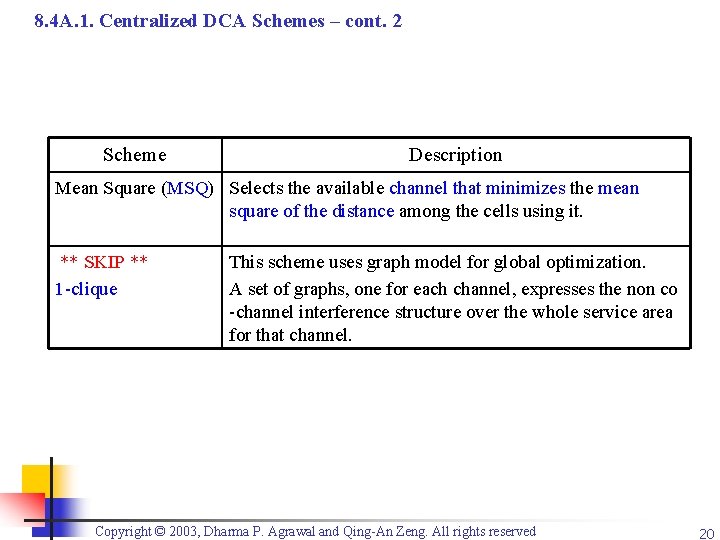 8. 4 A. 1. Centralized DCA Schemes – cont. 2 Scheme Description Mean Square