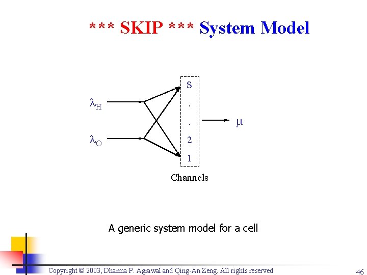 *** SKIP *** System Model S H . . O 2 1 Channels A