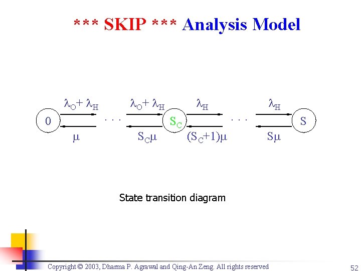 *** SKIP *** Analysis Model O+ H ··· 0 SC H SC H ···