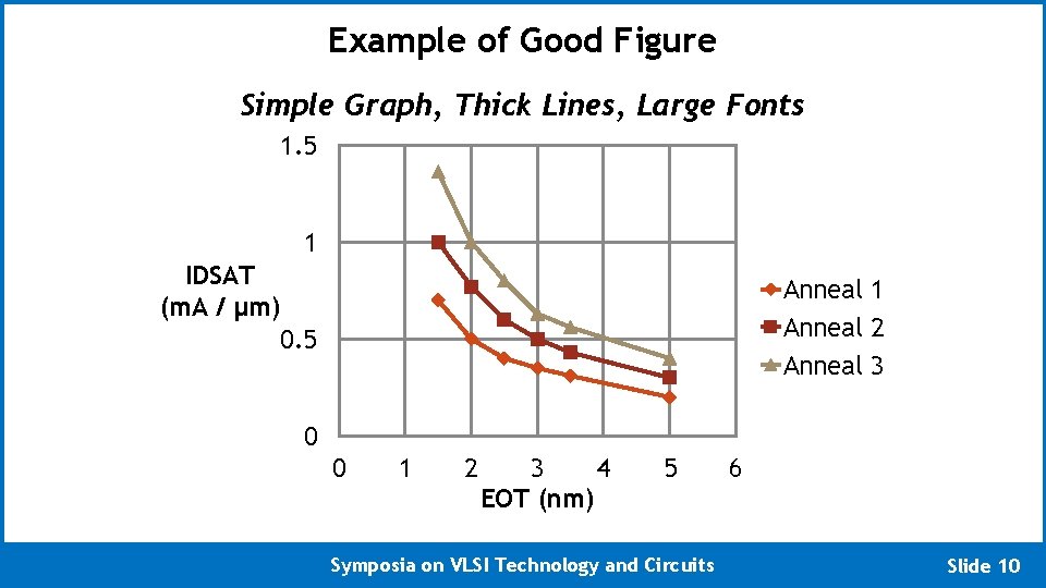 Example of Good Figure Simple Graph, Thick Lines, Large Fonts 1. 5 1 IDSAT