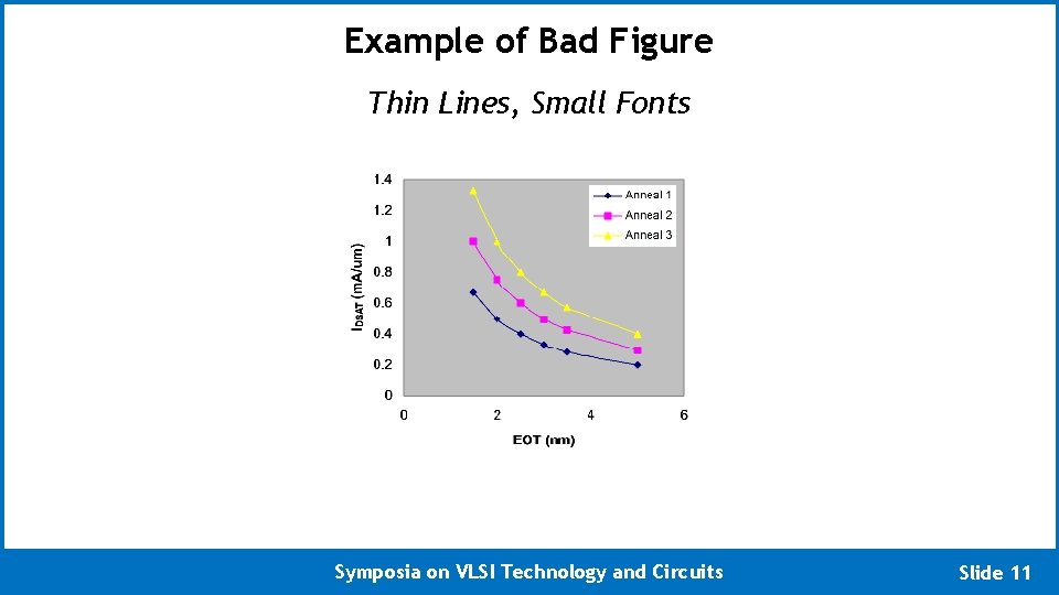 Example of Bad Figure Thin Lines, Small Fonts Symposia on VLSI Technology and Circuits