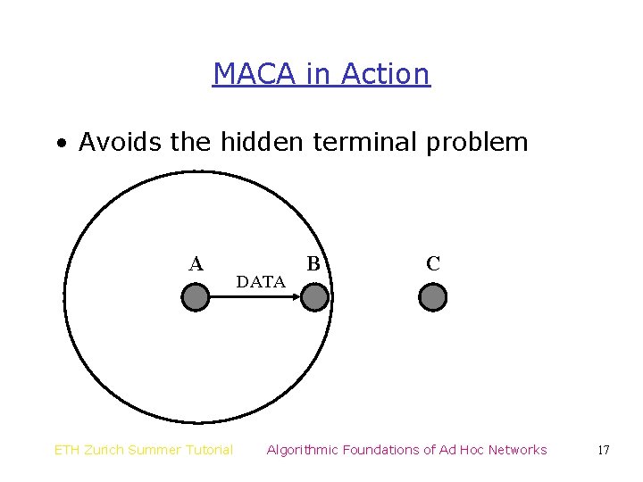 MACA in Action • Avoids the hidden terminal problem A ETH Zurich Summer Tutorial