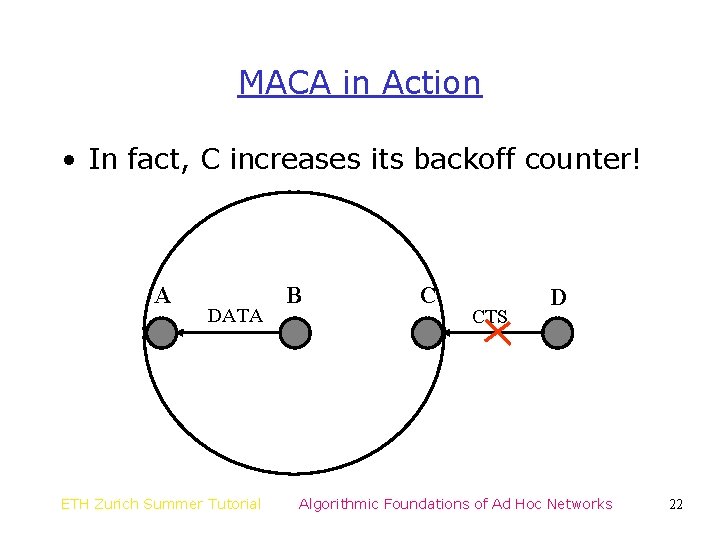 MACA in Action • In fact, C increases its backoff counter! A DATA ETH