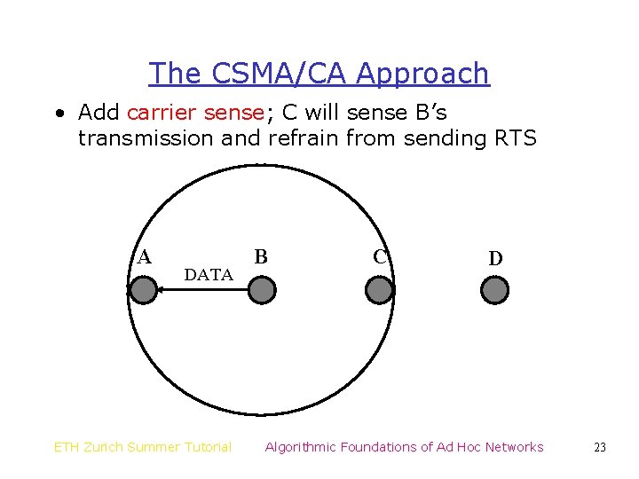 The CSMA/CA Approach • Add carrier sense; C will sense B’s transmission and refrain
