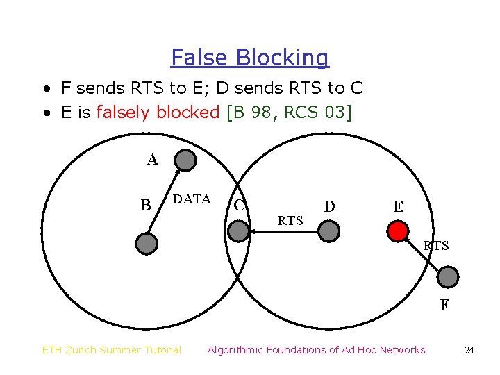 False Blocking • F sends RTS to E; D sends RTS to C •