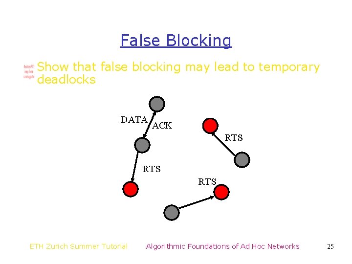 False Blocking Show that false blocking may lead to temporary deadlocks DATA ACK RTS