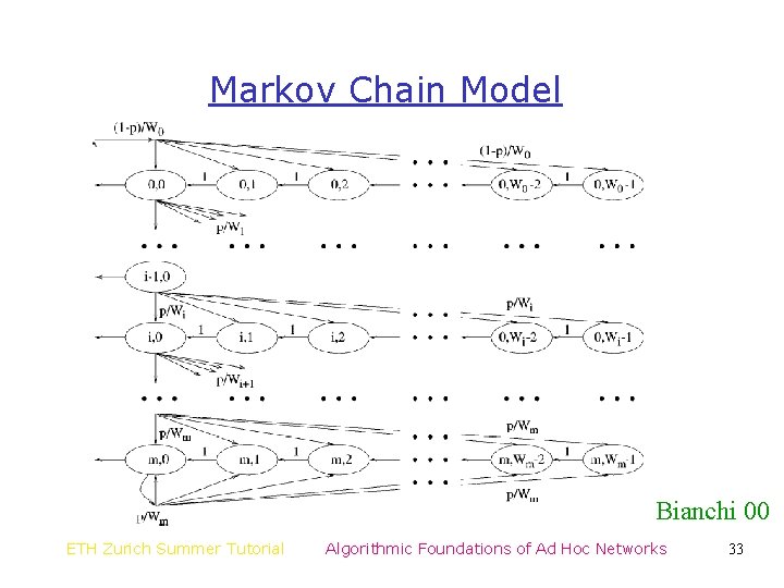 Markov Chain Model Bianchi 00 ETH Zurich Summer Tutorial Algorithmic Foundations of Ad Hoc