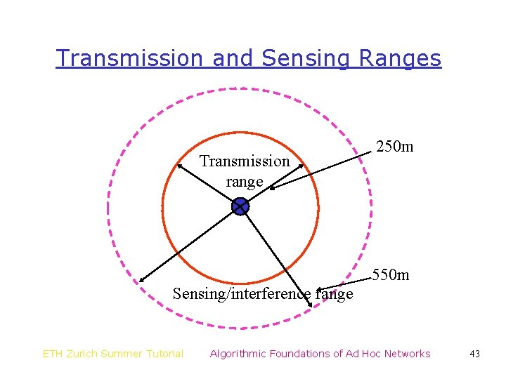 Transmission and Sensing Ranges Transmission range 250 m 550 m Sensing/interference range ETH Zurich