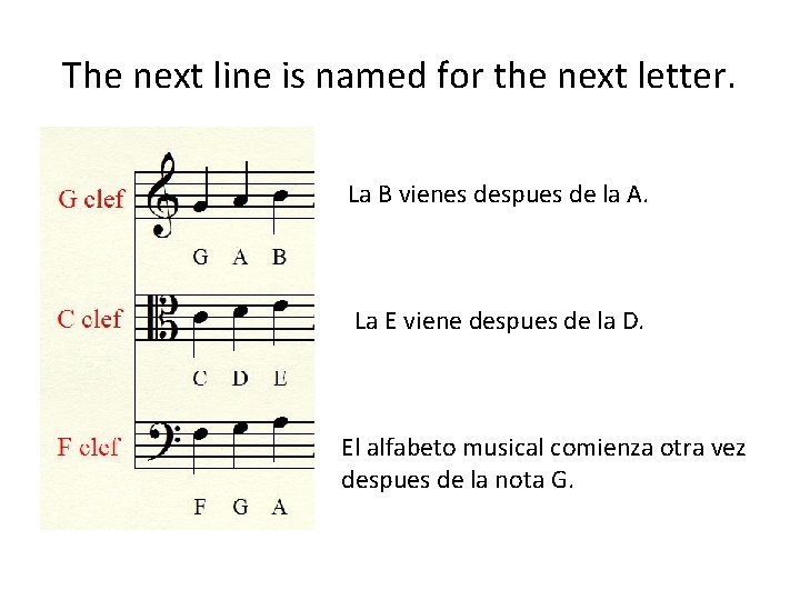 The next line is named for the next letter. La B vienes despues de