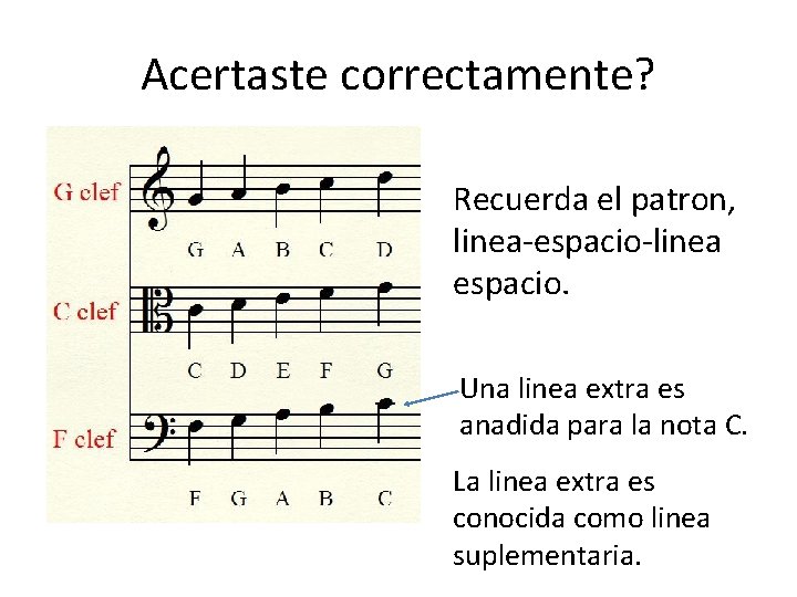 Acertaste correctamente? Recuerda el patron, linea-espacio-linea espacio. Una linea extra es anadida para la