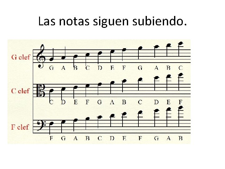 Las notas siguen subiendo. 