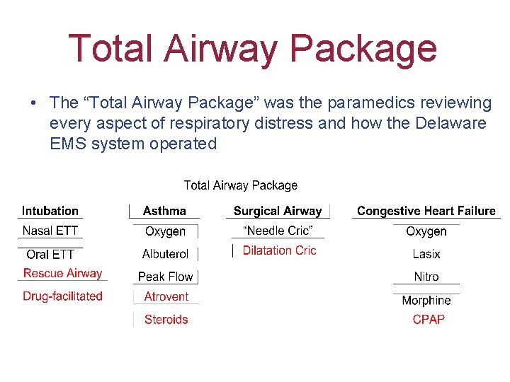 Total Airway Package • The “Total Airway Package” was the paramedics reviewing every aspect