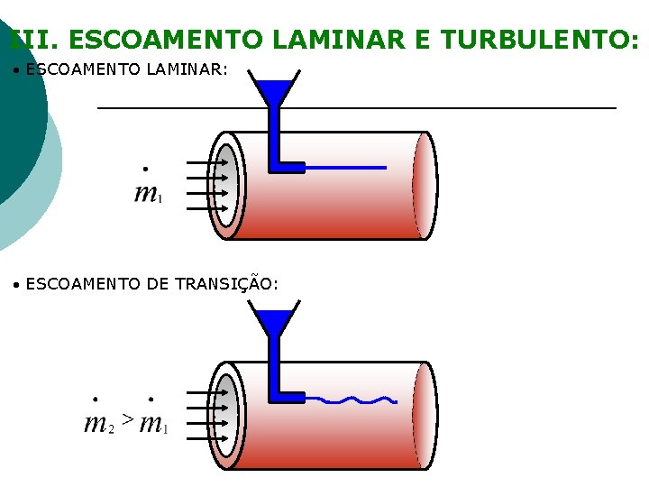 III. ESCOAMENTO LAMINAR E TURBULENTO: ESCOAMENTO LAMINAR: ESCOAMENTO DE TRANSIÇÃO: III. ESCOAMENTO LAMINAR E TURBULENTO: ESCOAMENTO LAMINAR: ESCOAMENTO DE TRANSIÇÃO: