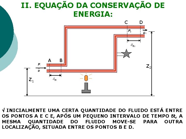 II. EQUAÇÃO DA CONSERVAÇÃO DE ENERGIA: C A B D Z 2 Z 1 II. EQUAÇÃO DA CONSERVAÇÃO DE ENERGIA: C A B D Z 2 Z 1