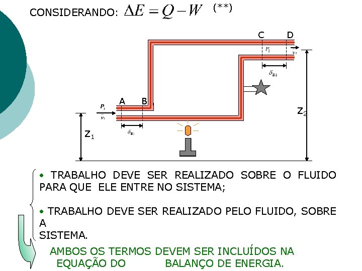 (**) CONSIDERANDO: C A D B Z 2 Z 1 TRABALHO DEVE SER REALIZADO (**) CONSIDERANDO: C A D B Z 2 Z 1 TRABALHO DEVE SER REALIZADO