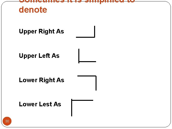 Sometimes it is simplified to denote Upper Right As Upper Left As Lower Right Sometimes it is simplified to denote Upper Right As Upper Left As Lower Right