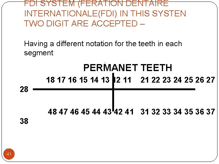 FDI SYSTEM (FERATION DENTAIRE INTERNATIONALE(FDI) IN THIS SYSTEN TWO DIGIT ARE ACCEPTED – Having FDI SYSTEM (FERATION DENTAIRE INTERNATIONALE(FDI) IN THIS SYSTEN TWO DIGIT ARE ACCEPTED – Having