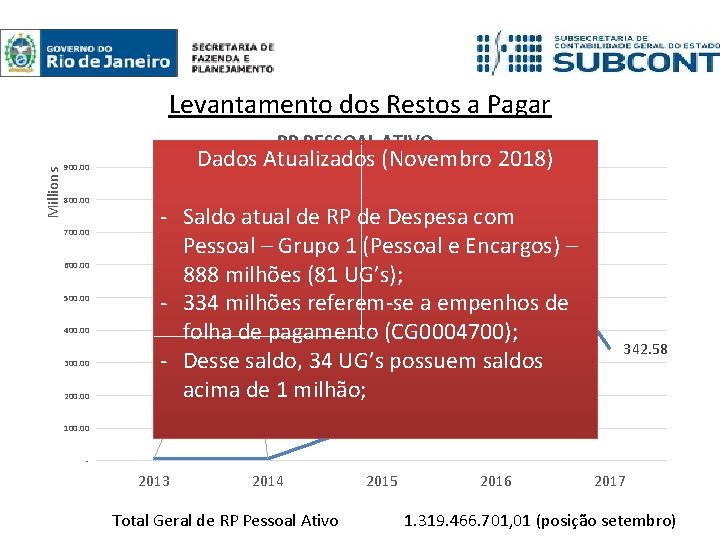 Levantamento dos Restos a Pagar Millions RP PESSOAL ATIVO Dados Atualizados (Novembro 2018) 900.