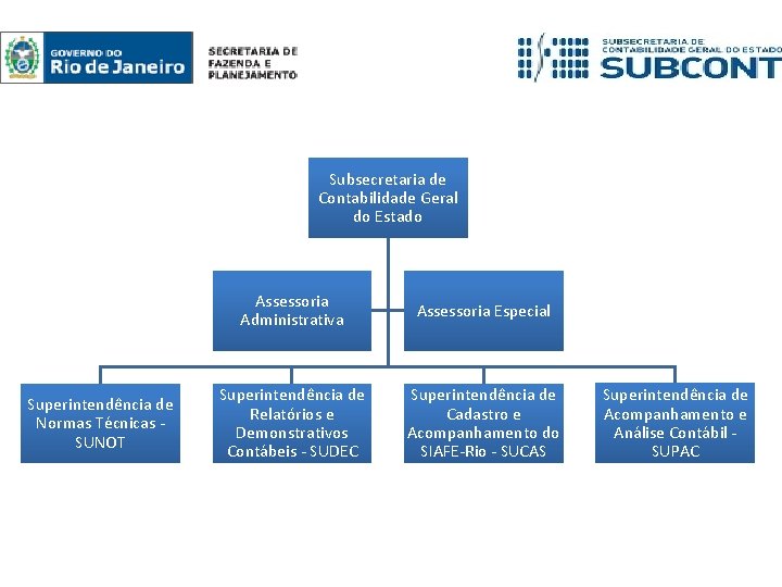 Subsecretaria de Contabilidade Geral do Estado Superintendência de Normas Técnicas - SUNOT Assessoria Administrativa