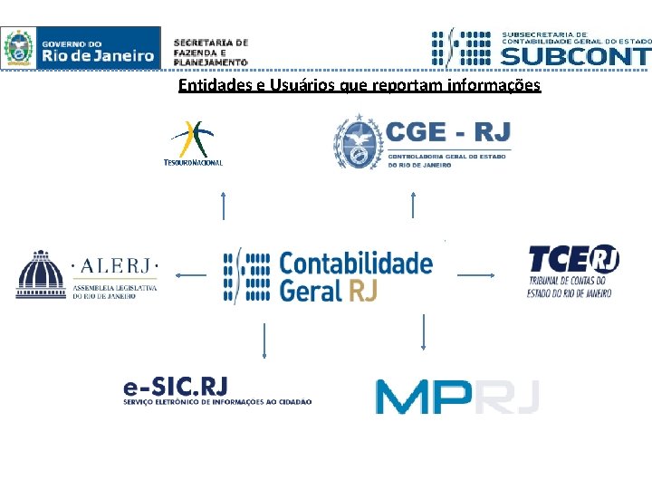 Entidades e Usuários que reportam informações Entidades e Usuários que reportam informações