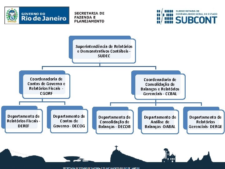 Superintendência de Relatórios e Demonstrativos Contábeis SUDEC Coordenadoria de Contas de Governo e Relatórios Superintendência de Relatórios e Demonstrativos Contábeis SUDEC Coordenadoria de Contas de Governo e Relatórios