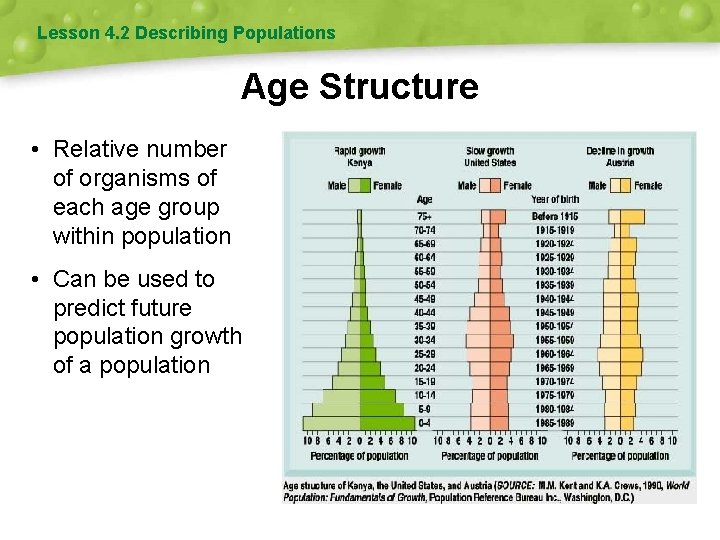 Lesson 4. 2 Describing Populations Age Structure • Relative number of organisms of each