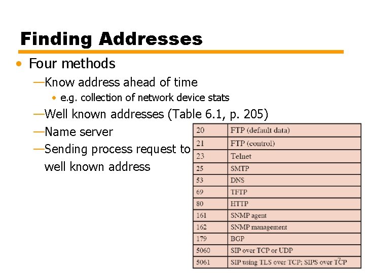 Finding Addresses • Four methods —Know address ahead of time • e. g. collection