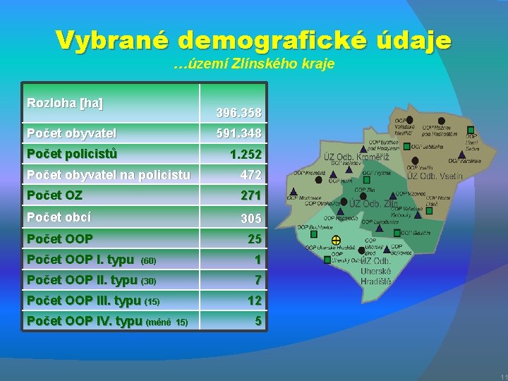 Vybrané demografické údaje …území Zlínského kraje Rozloha [ha] 396. 358 Počet obyvatel 591. 348
