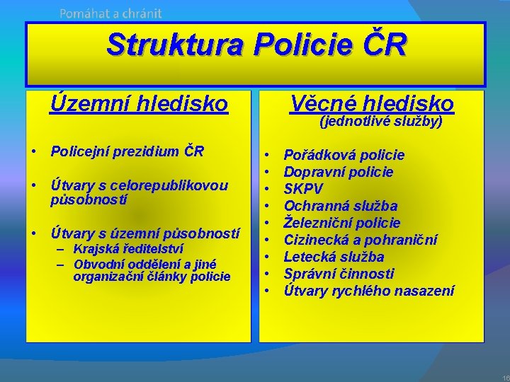 Struktura Policie ČR Územní hledisko • Policejní prezidium ČR • Útvary s celorepublikovou působností